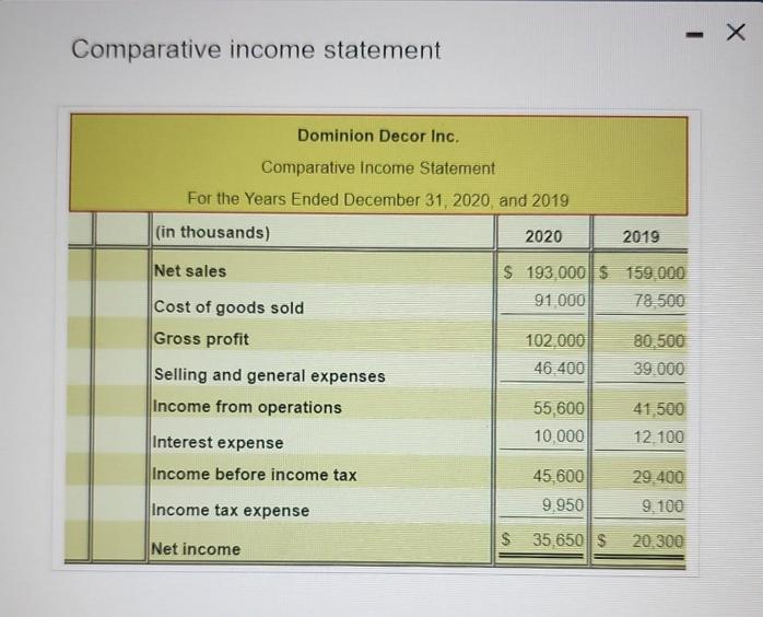 Comparative income statement Dominion Decor Inc. Comparative Income Statement For the Years Ended December