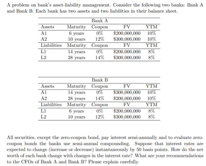 A problem on bank's asset-liability management. Consider the following two banks: Bank A and Bank B. Each