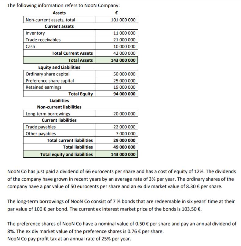 The following information refers to NooN Company:  101 000 000 Assets Non-current assets, total Current