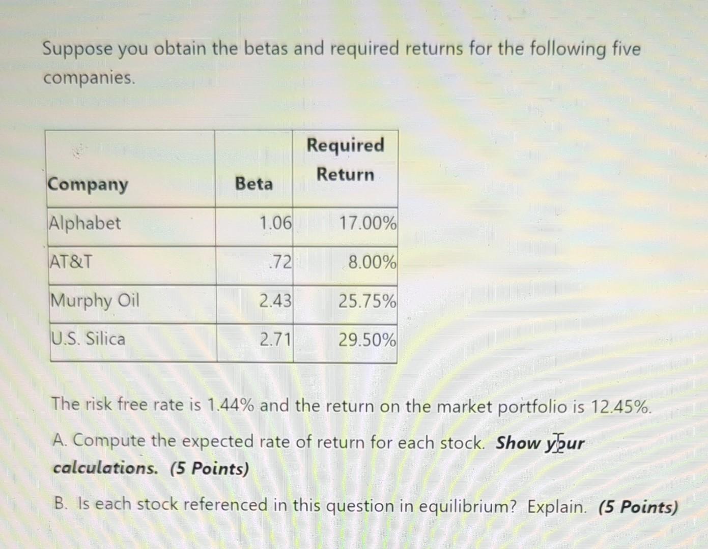 Suppose you obtain the betas and required returns for the following five companies. Company Alphabet AT&T