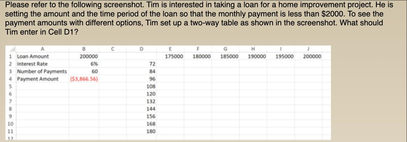 Please refer to the following screenshot. Tim is interested in taking a loan for a home improvement project.