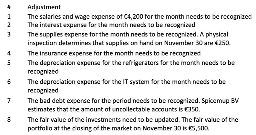 \# Adjustment The salaries and wage expense of \( € 4,200 \) for the month needs to be recognizec The interest expense for th