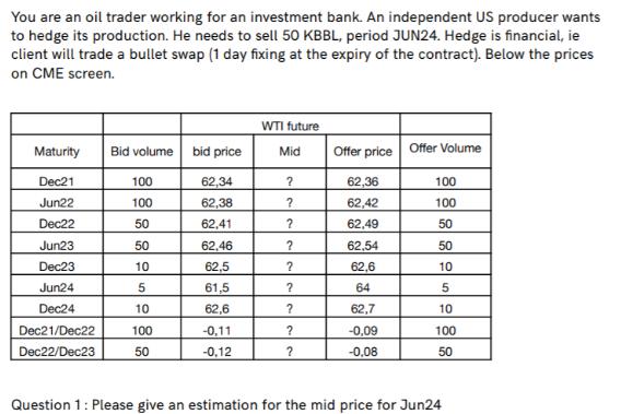 You are an oil trader working for an investment bank. An independent US producer wants to hedge its