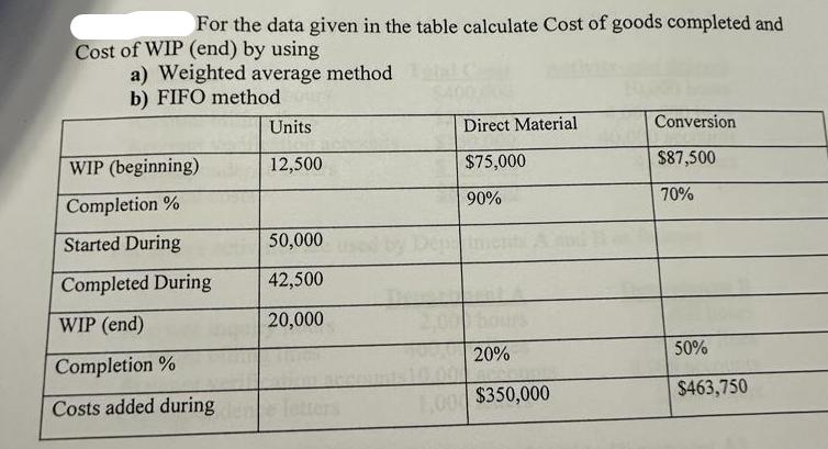 For the data given in the table calculate Cost of goods completed and Cost of WIP (end) by using a) Weighted