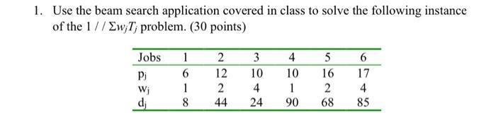 Use the beam search application covered in class to solve the following instance of the ( 1 / / Sigma w_{j} T_{j} ) proble