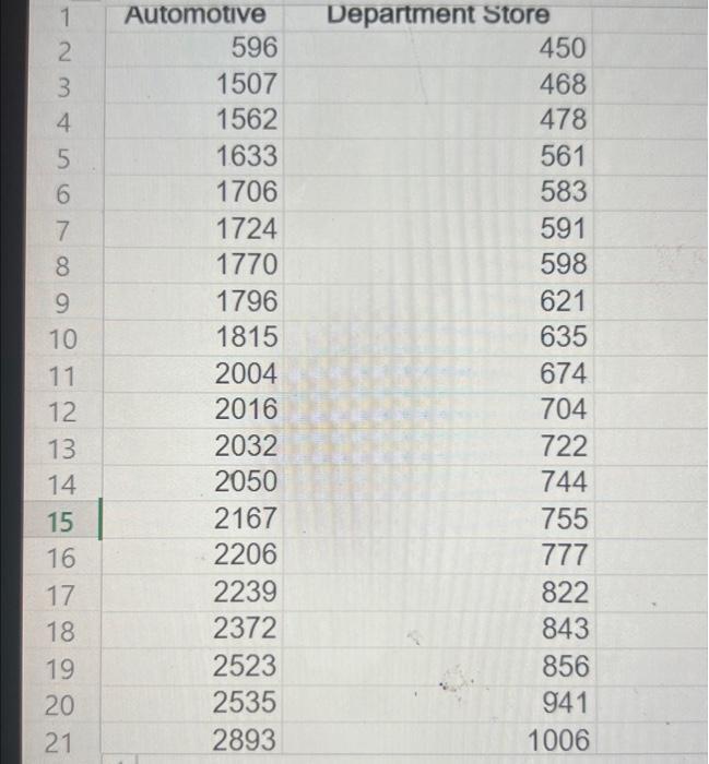 begin{tabular}{|c|r|r|} hline 1 & Automotive & Department Store  hline 2 & 596 & 450  hline 3 & 1507 & 468  hline