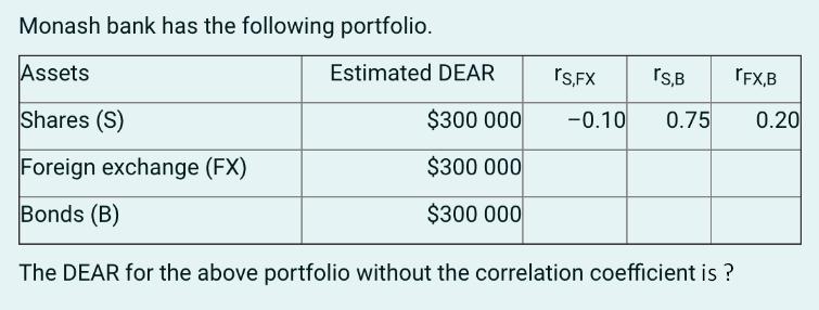 Monash bank has the following portfolio. Assets Shares (S) Foreign exchange (FX) Bonds (B) The DEAR for the