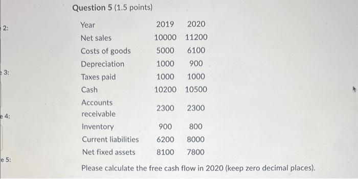 2: 3: 4: e 5: Question 5 (1.5 points) Year Net sales Costs of goods Depreciation Taxes paid Cash 2019 2020