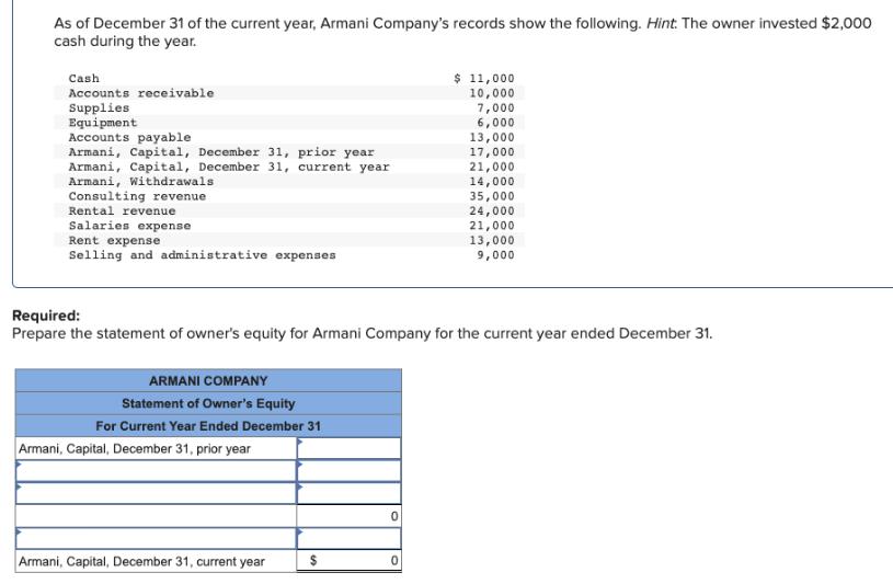 As of December 31 of the current year, Armani Company's records show the following. Hint. The owner invested