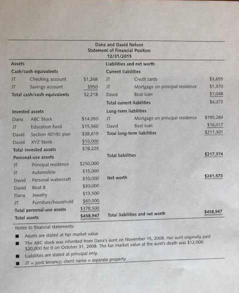 Assets Cash/cash equivalents Checking account JT JT Savings account Total cash/cash equivalents Invested