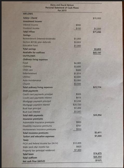 INFLOWS Salary-David Investment income Interest income Dividend income Total inflow Savings Reinvestment