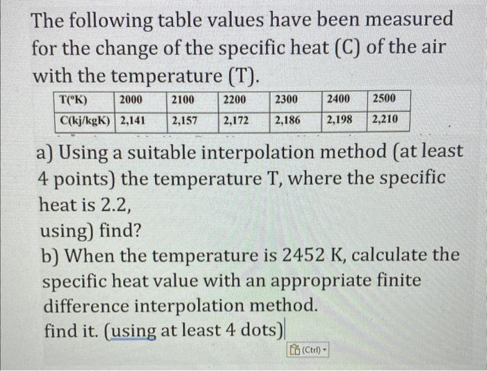The following table values have been measured for the change of the specific heat (C) of the air with the