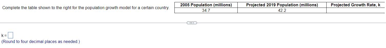 Complete the table shown to the right for the population growth model for a certain country. k= (Round to