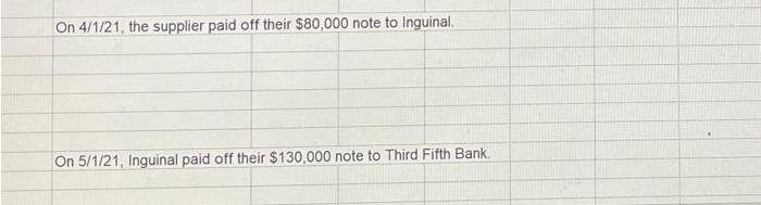 On 4/1/21, the supplier paid off their $80,000 note to Inguinal. On 5/1/21, Inguinal paid off their $130,000