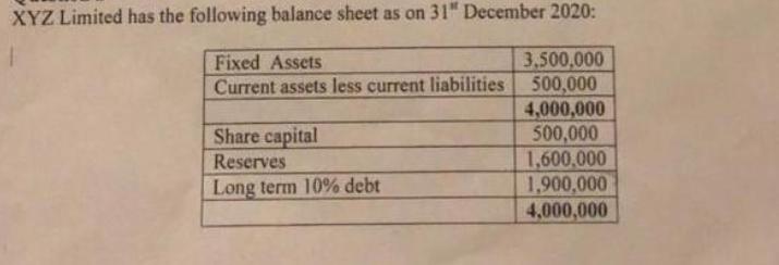 XYZ Limited has the following balance sheet as on 31