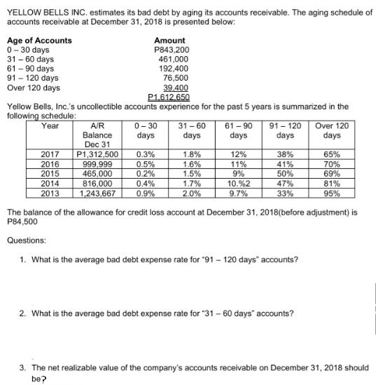 YELLOW BELLS INC. estimates its bad debt by aging its accounts receivable. The aging schedule of accounts