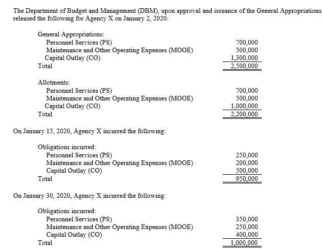 The Department of Budget and Management (DBM), upon approval and issuance of the General Appropriations.