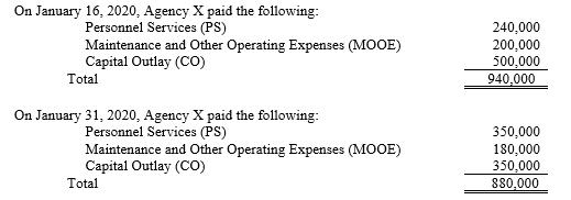 On January 16, 2020, Agency X paid the following: Personnel Services (PS) Maintenance and Other Operating