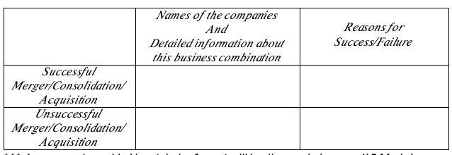 Successful Merger/Consolidation/ Acquisition Unsuccessful Merger/Consolidation/ Acquisition Names of the