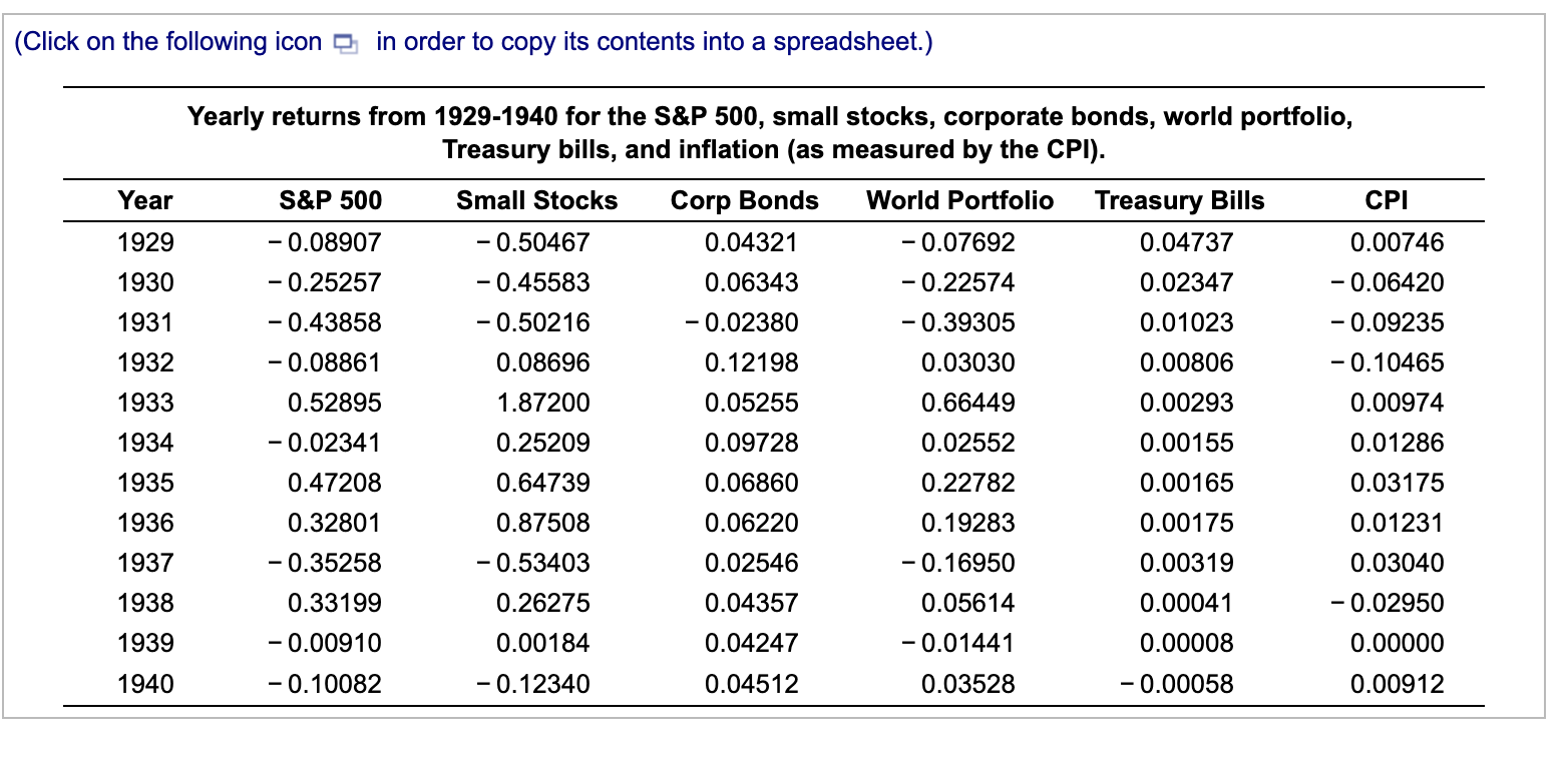 (Click on the following icon in order to copy its contents into a spreadsheet.) Year 1929 1930 1931 1932 1933