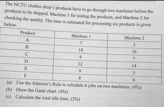 The NCTU clothes shop's products have to go through two machines before the products to be shipped. Machine 1