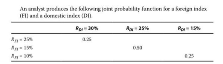 An analyst produces the following joint probability function for a foreign index (FI) and a domestic index