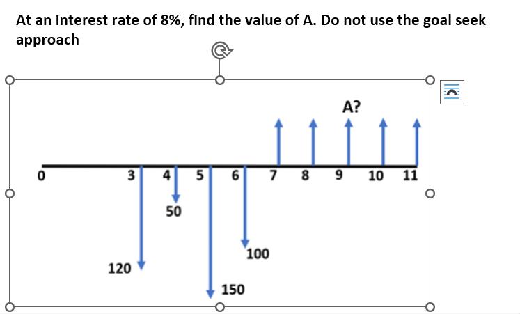 At an interest rate of 8%, find the value of A. Do not use the goal seek approach 0 3 120 4 5 6 50 150 7 100