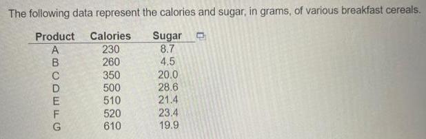 The following data represent the calories and sugar, in grams, of various breakfast cereals. Product Calories