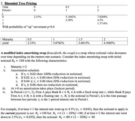 2. Binomial Tree Pricing Time Periodi 0 Maturity yield 2 With probability of "up" movement p-0.6 0 0 i.