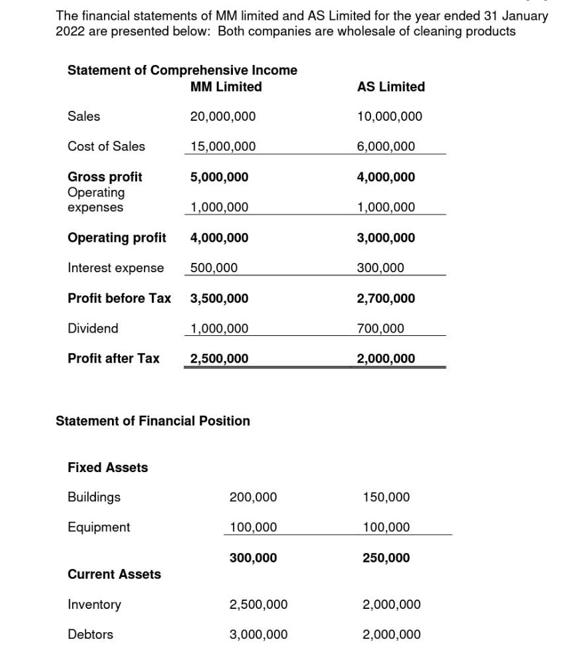 The financial statements of MM limited and AS Limited for the year ended 31 January 2022 are presented below: