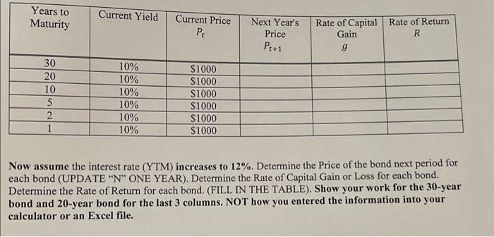 Now assume the interest rate (YTM) increases to ( 12 % ). Determine the Price of the bond next period for each bond (UPDAT