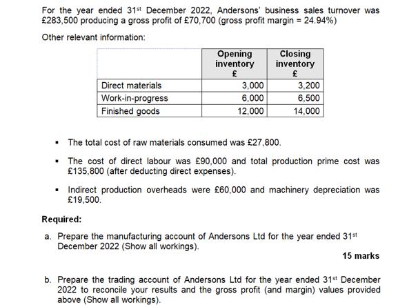 For the year ended 31st December 2022, Andersons' business sales turnover was 283,500 producing a gross