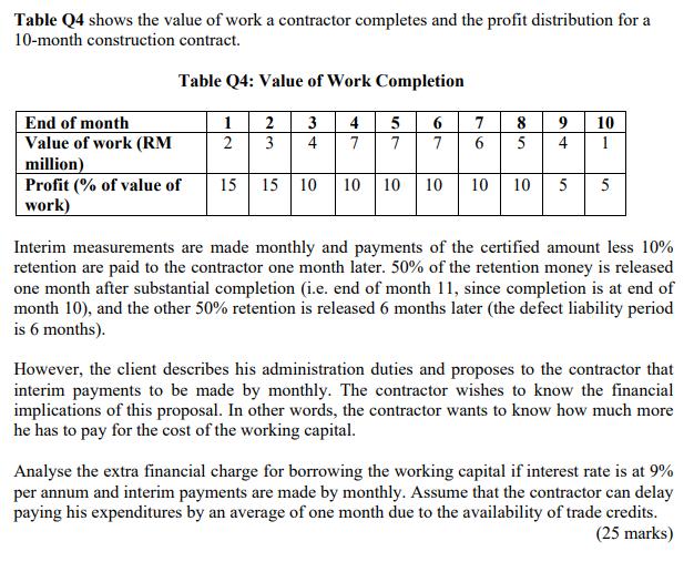 Table Q4 shows the value of work a contractor completes and the profit distribution for a 10-month