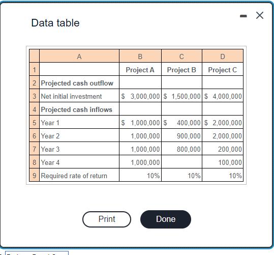 Data table