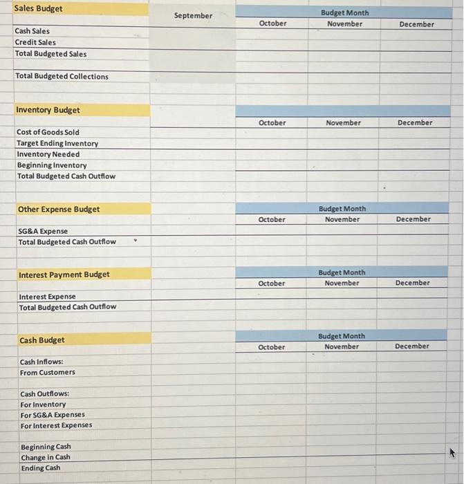Sales Budget Cash Sales Credit Sales Total Budgeted Sales Total Budgeted Collections Inventory Budget Cost of Goods Sold Targ