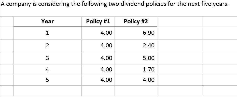 A company is considering the following two dividend policies for the next five years. Policy #1 Policy #2