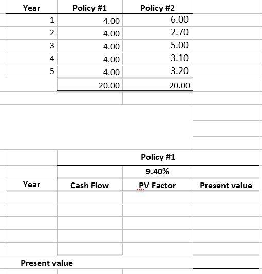 Year Year 1 2 3 4 5  Policy #1 4.00 4.00 4.00 4.00 4.00 20.00 Cash Flow Present value Policy #2 6.00 2.70