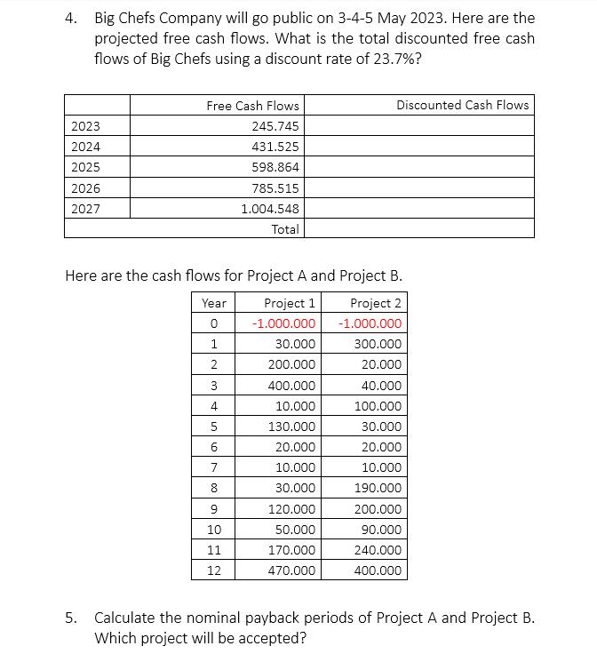 4. Big Chefs Company will go public on 3-4-5 May 2023 . Here are the projected free cash flows. What is the total discounted