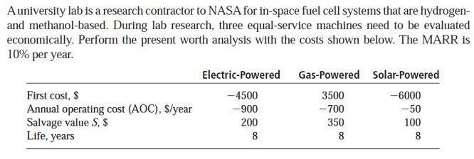 A university lab is a research contractor to NASA for in-space fuel cell systems that are hydrogenand methanol-based. During