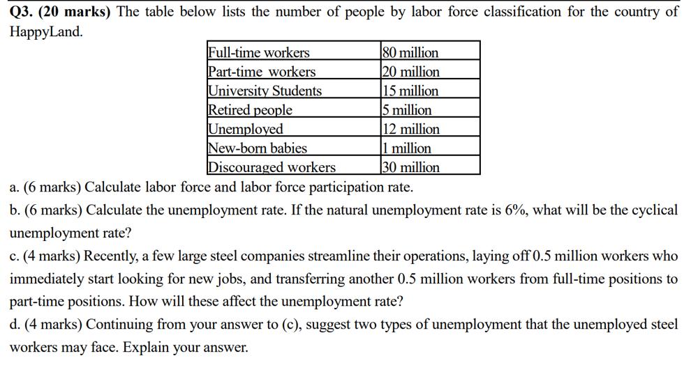 Q3. (20 marks) The table below lists the number of people by labor force classification for the country of HappyLand. a. (6 m