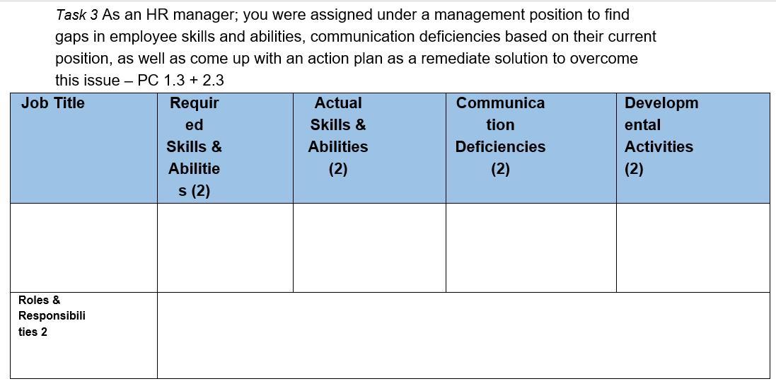 Task 3 As an HR manager; you were assigned under a management position to find gaps in employee skills and abilities, communi