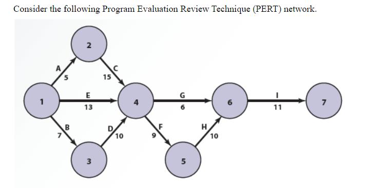 Consider the following Program Evaluation Review Technique (PERT) network.