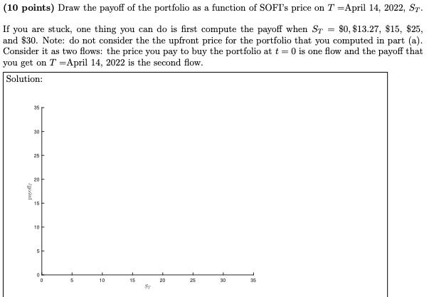 (10 points) Draw the payoff of the portfolio as a function of SOFIs price on T =April 14, 2022, ST. If you are stuck, one th