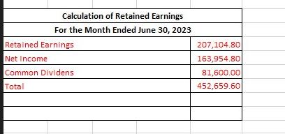 Calculation of Retained Earnings For the Month Ended June 30, 2023 Retained Earnings Net Income Common