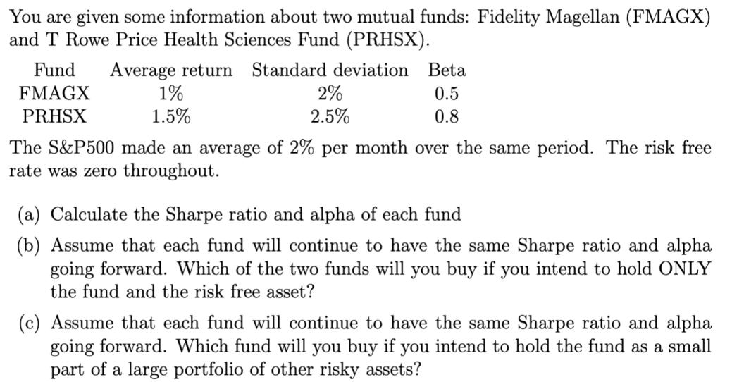 You are given some information about two mutual funds: Fidelity Magellan (FMAGX) and T Rowe Price Health