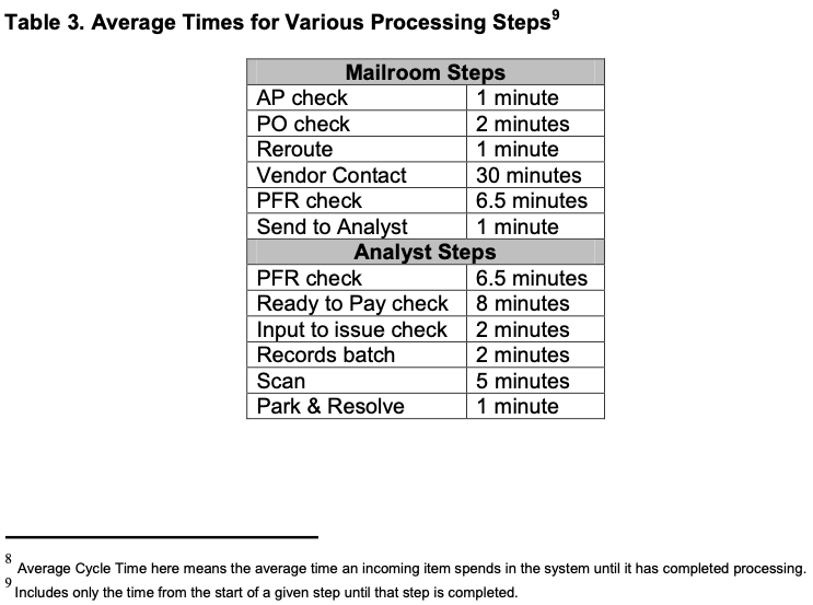 Table 3. Average Times for Various Processing Steps 8 9 Mailroom Steps AP check PO check Reroute Vendor