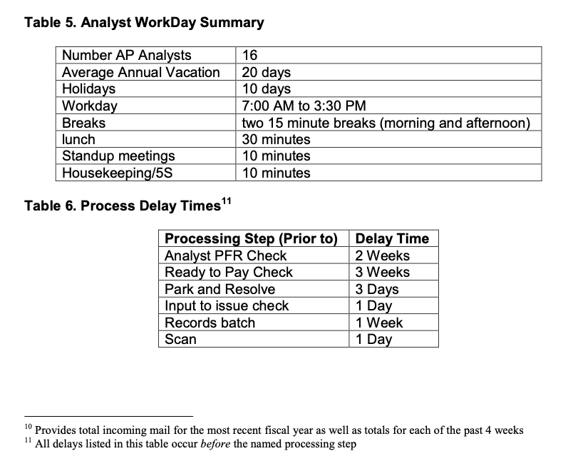 Table 5. Analyst WorkDay Summary Number AP Analysts Average Annual Vacation Holidays Workday Breaks lunch