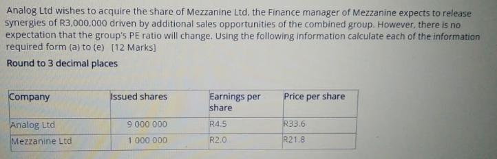 Analog Ltd wishes to acquire the share of Mezzanine Ltd, the Finance manager of Mezzanine expects to release