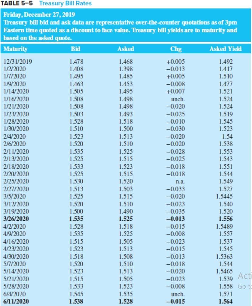 TABLE 5-5 Treasury Bill Rates Friday, December 27, 2019 Treasury bill bid and ask data are representative