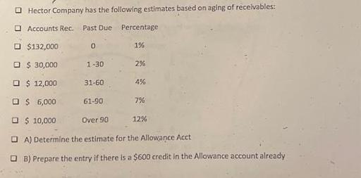 Hector Company has the following estimates based on aging of receivables: Accounts Rec. Past Due Percentage